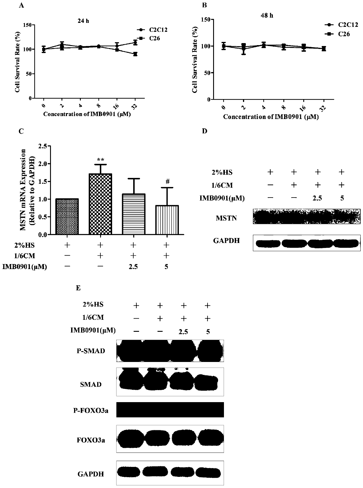 A kind of anti-cancer cachexia compound and its application