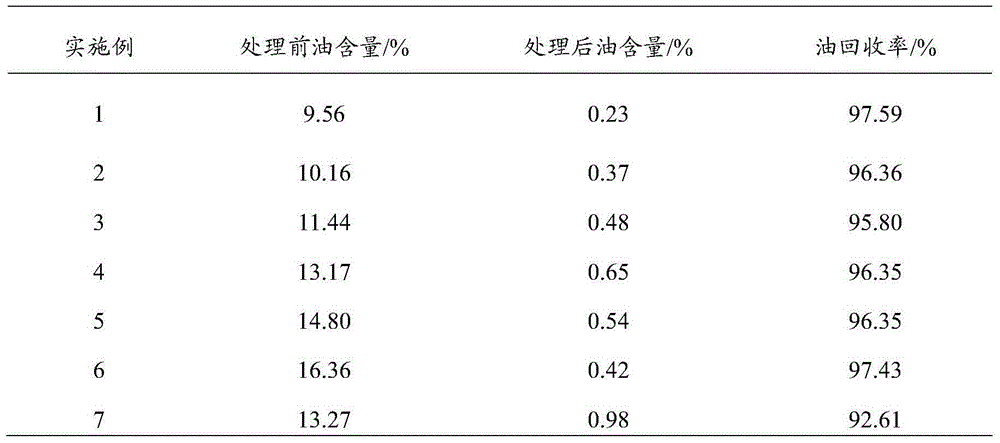 Oil base drilling cutting cleaning fluid and cleaning method for oil base drilling cuttings