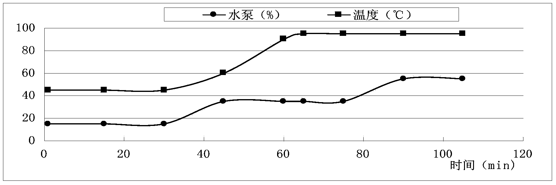 Colored wide and dense cotton belt and dyeing method thereof