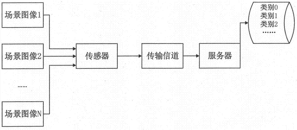 Energy consumption-accuracy controllable sensor dual-parameter distribution system