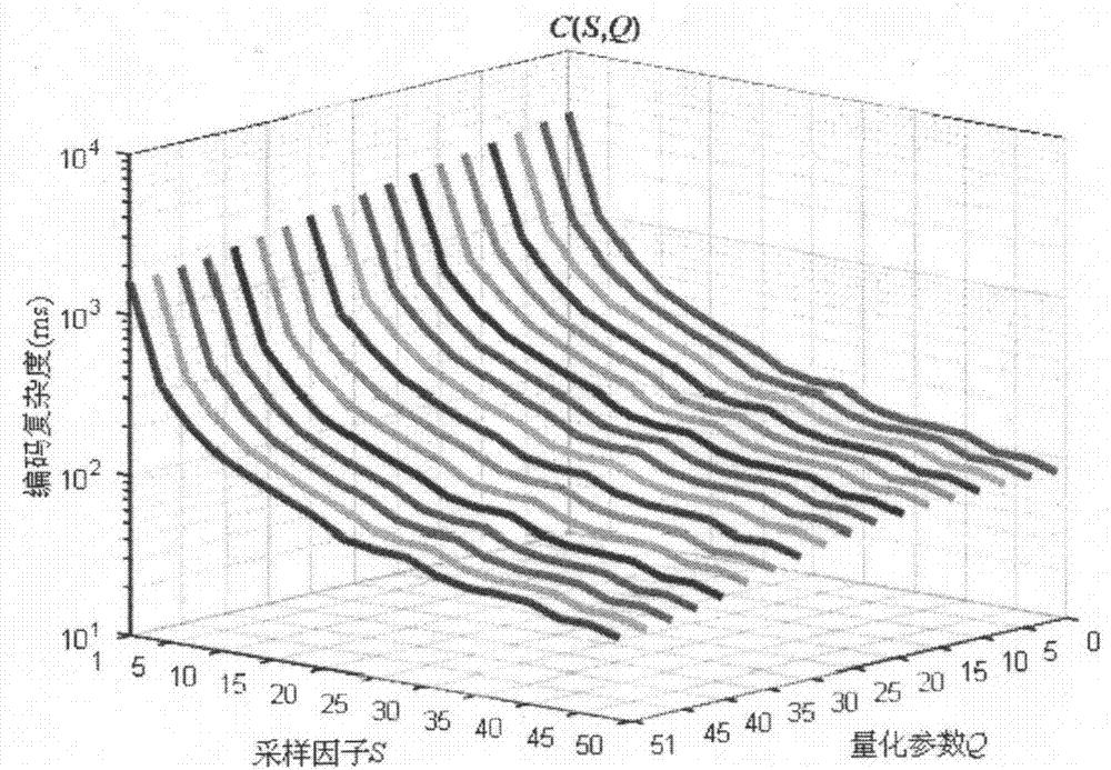 Energy consumption-accuracy controllable sensor dual-parameter distribution system