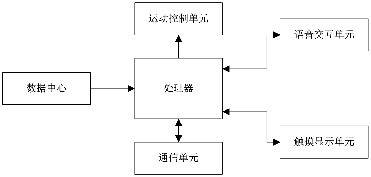 Dining room robot and ordering method and service system