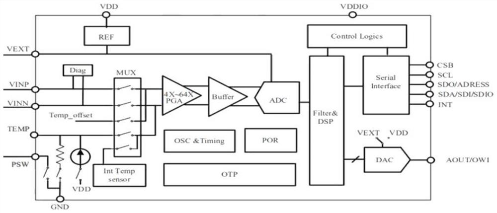 CSP-based MEMS infrared temperature measurement sensor and production process thereof