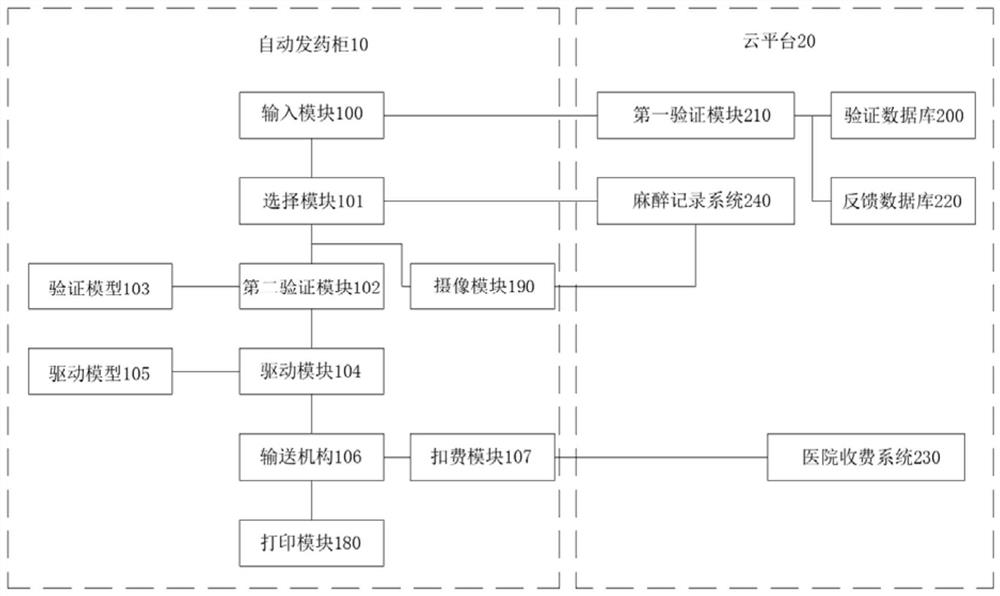 Safe and efficient intelligent anesthesiology department medicine distribution charging method and system