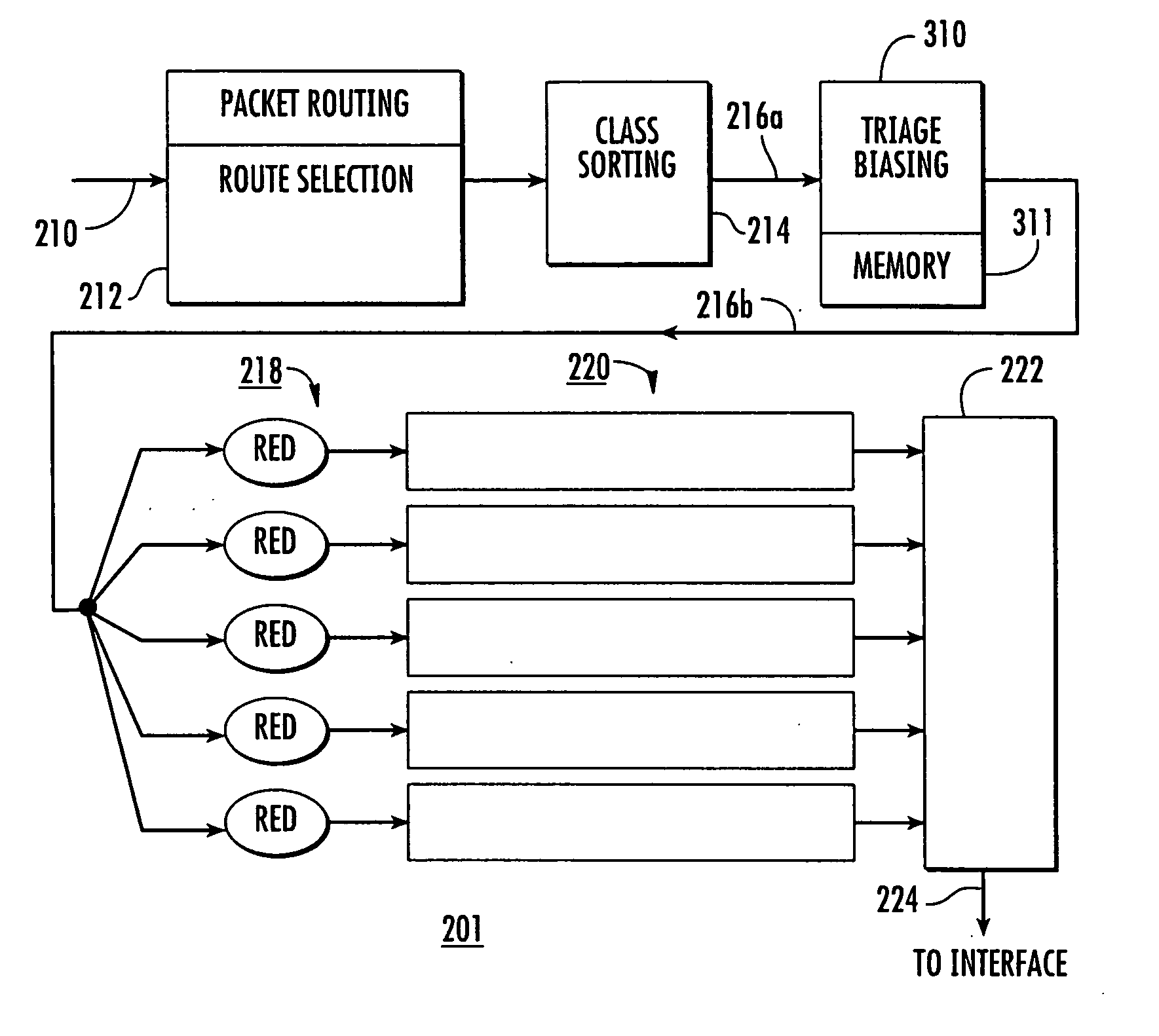 Biasing of network node prioritization to improve per-hop behavior based on performance necessary for a packet to meet end-to-end QoS goals