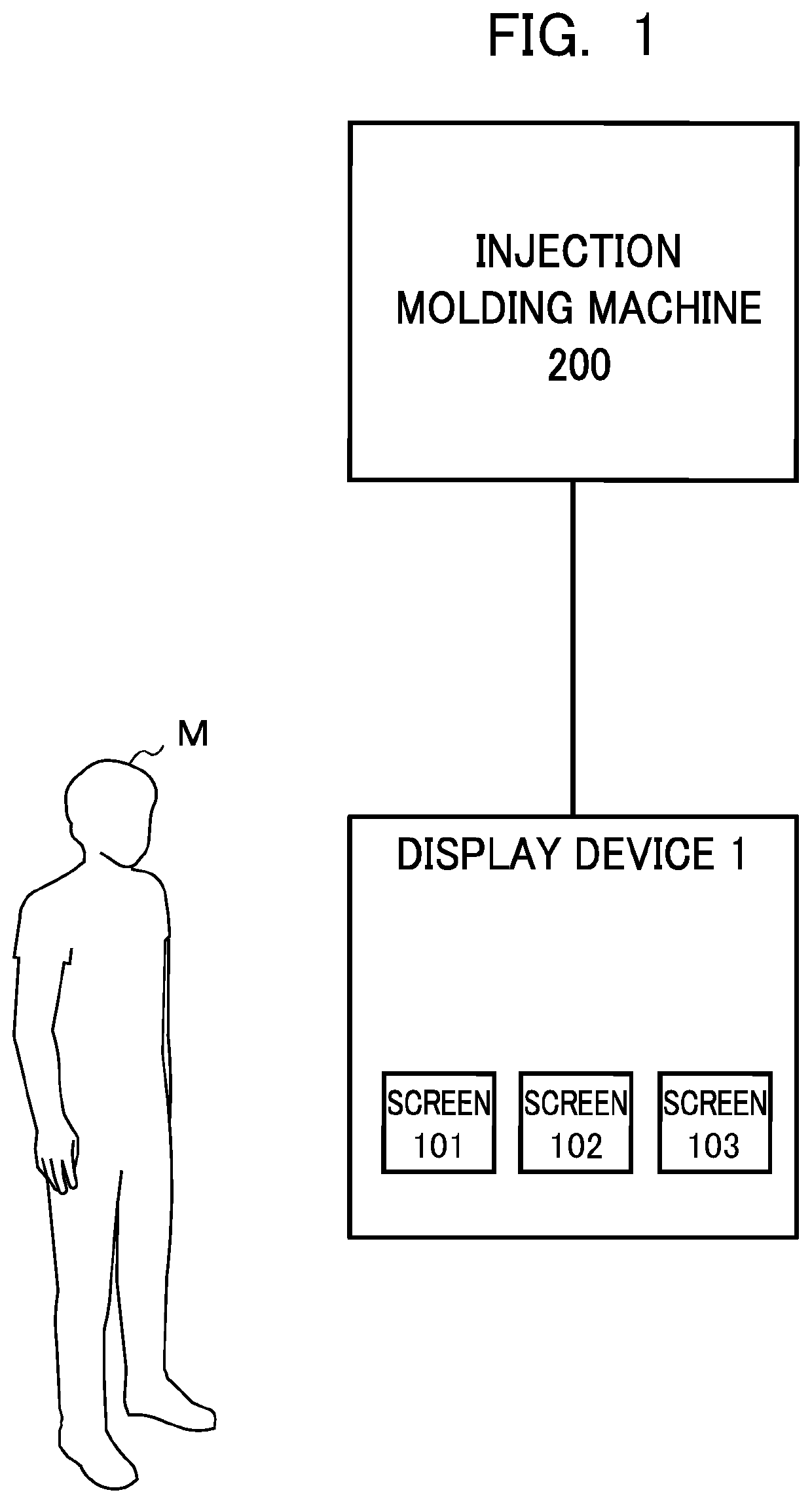 Display device for injection molding machine