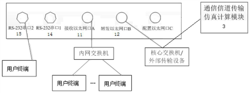 Network state control device and method supporting command communication simulation training