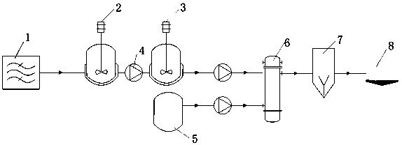 Method and equipment for quickly treating high-COD-value sewage by Fenton reaction