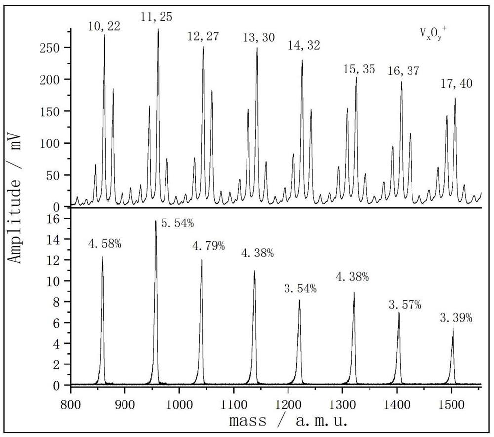 An ion filter device and method