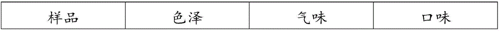 Nutritional soup and making method thereof