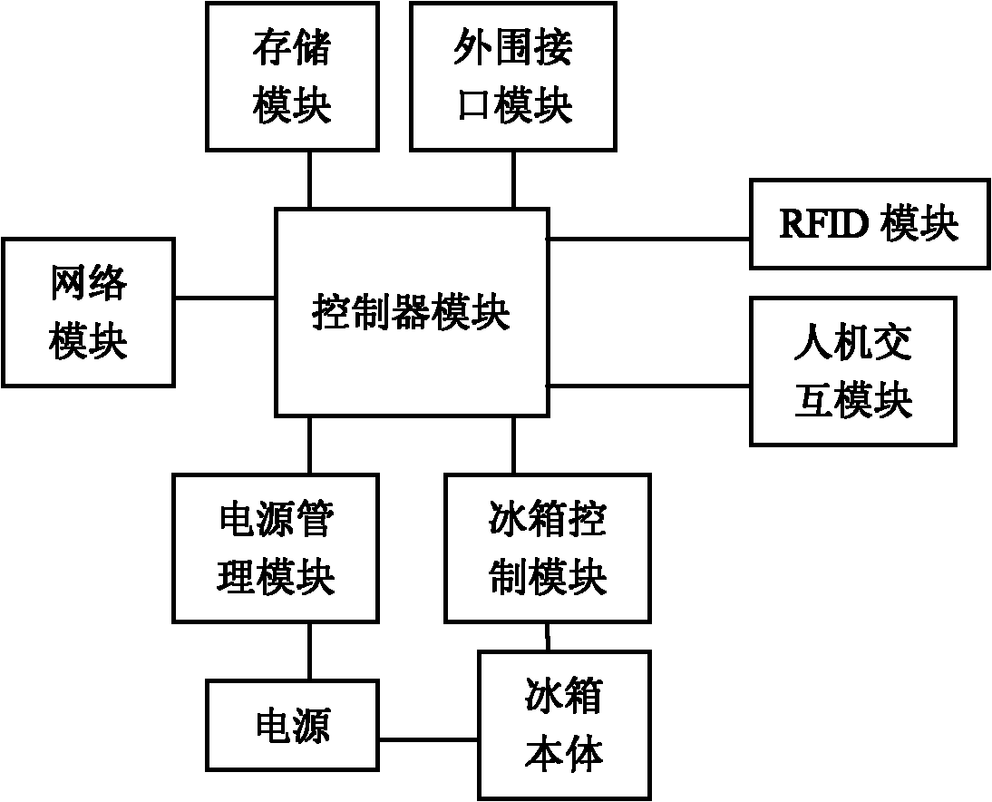 Remote-control IOT (internet of things) refrigerator and remote control method thereof