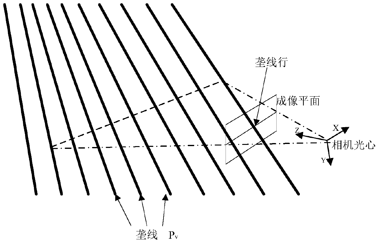 Real-time field robot visual navigation method based on FPGA and real-time field robot visual navigation system based on FPGA