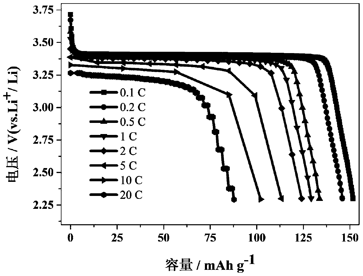 Method for preparing lithium iron phosphate positive electrode material by taking pickling iron oxide red as raw material