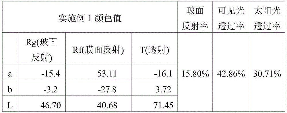 Solar control coated glass capable of being used in one piece and preparation method of solar control coated glass