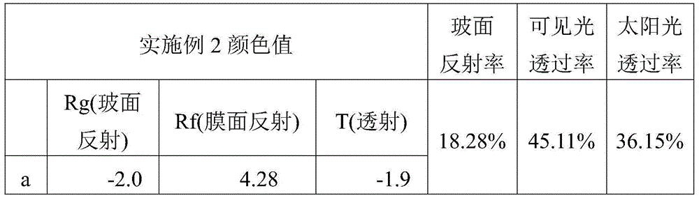 Solar control coated glass capable of being used in one piece and preparation method of solar control coated glass