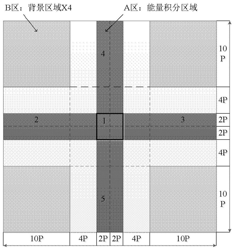 Method and device for analyzing influence of solar cell panel on RCS of SAR calibrator