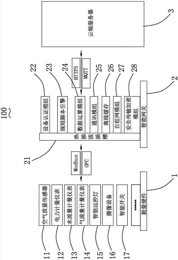 Intelligent energy-saving control system and method