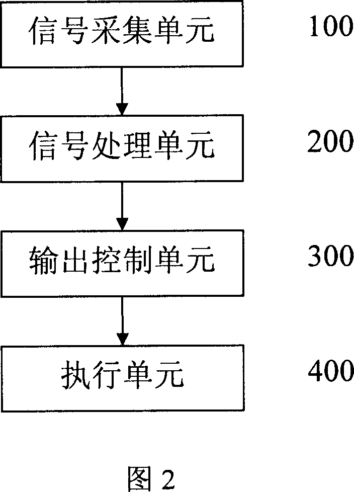 ABS locking proof system controlling means