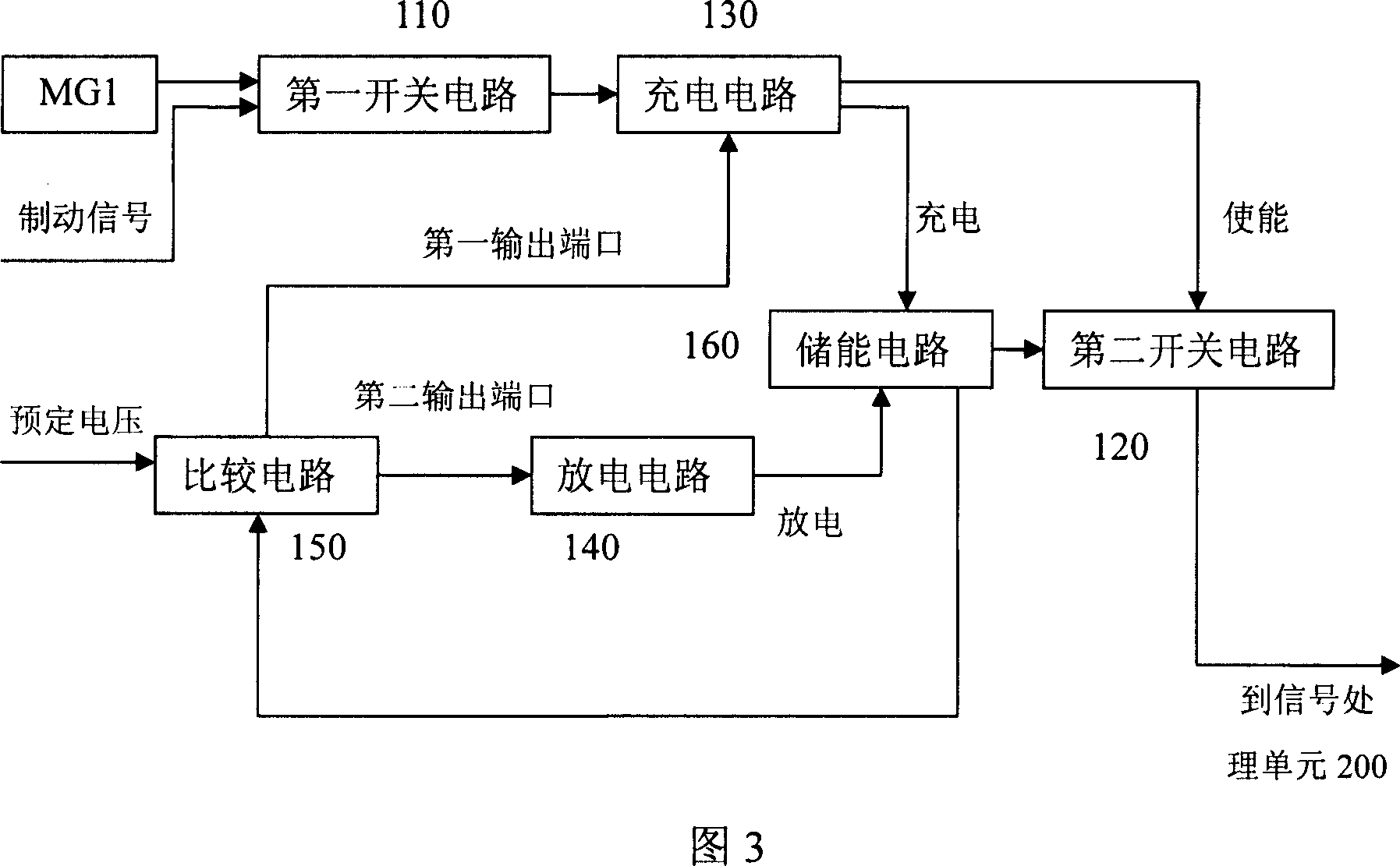 ABS locking proof system controlling means