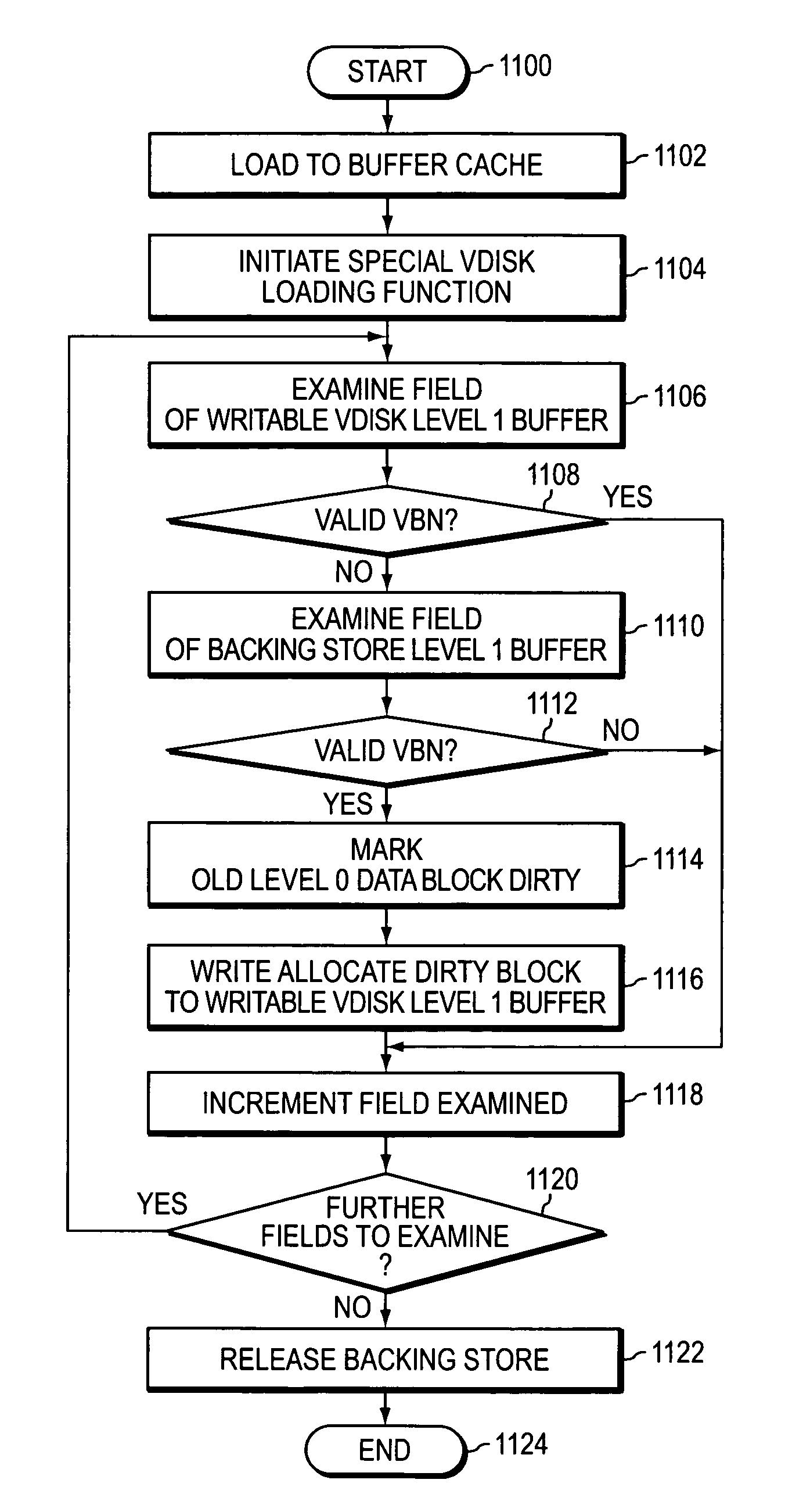 System and method for LUN cloning