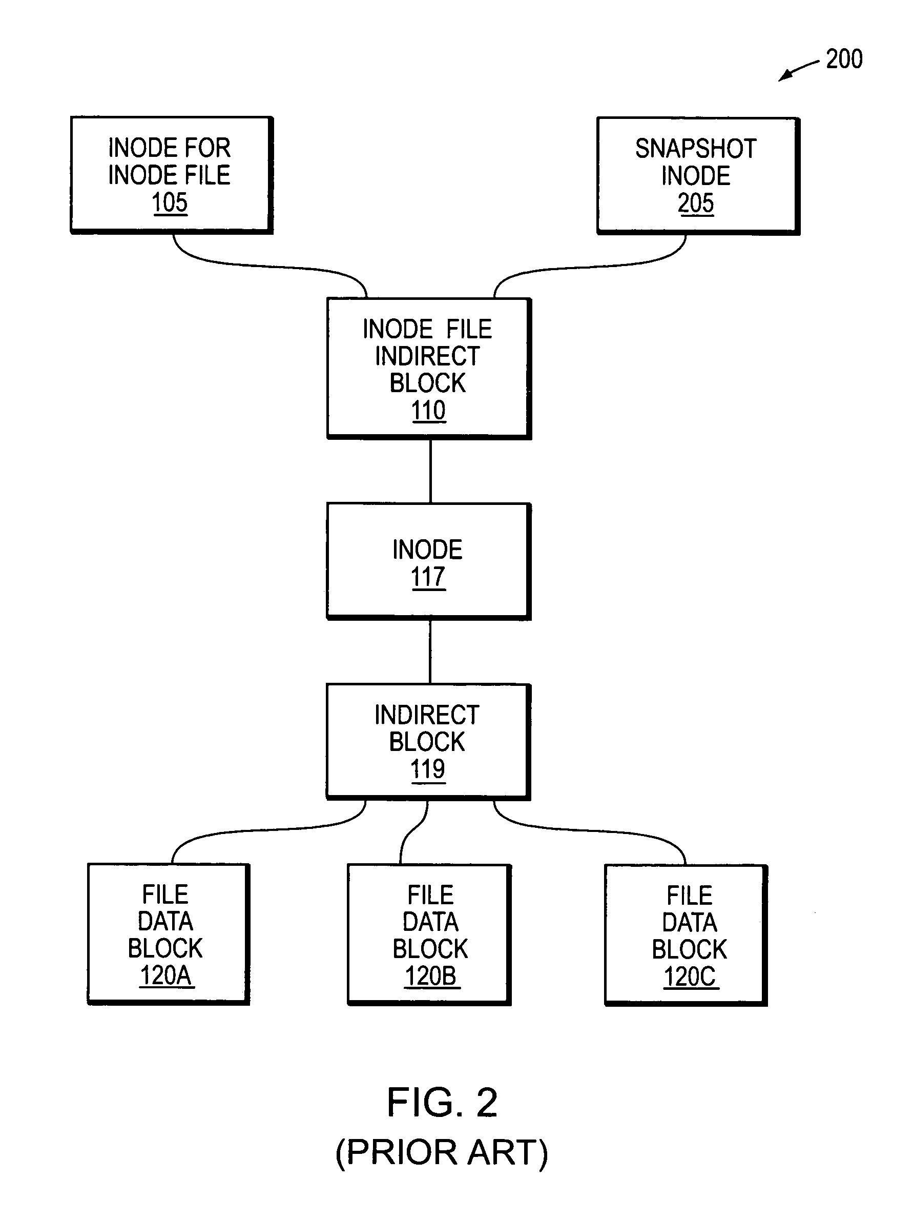 System and method for LUN cloning