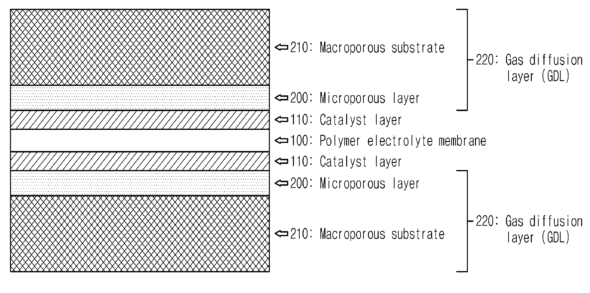 Gas Diffusion Layer for Fuel Cell Vehicle with Improved Operational Stability