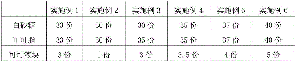 Milk chocolate and preparation method thereof