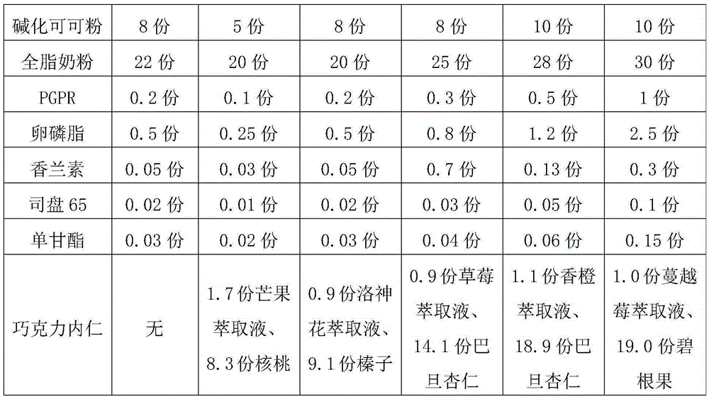 Milk chocolate and preparation method thereof