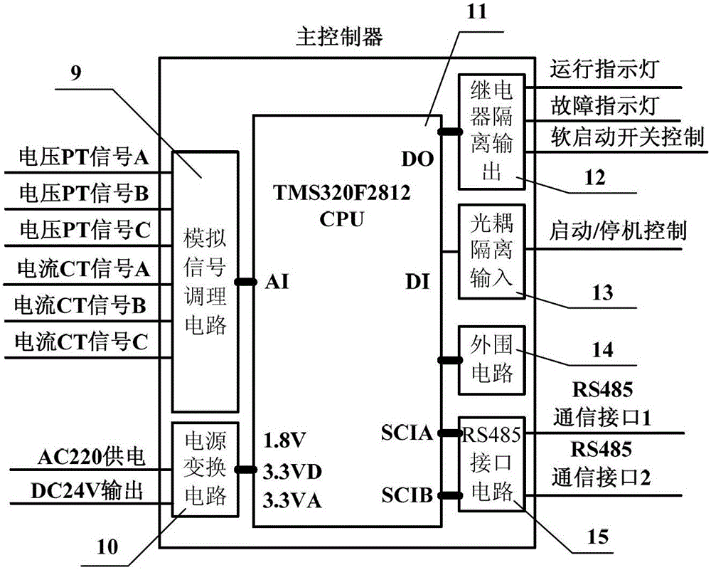 A kind of magnetic control reactor control system