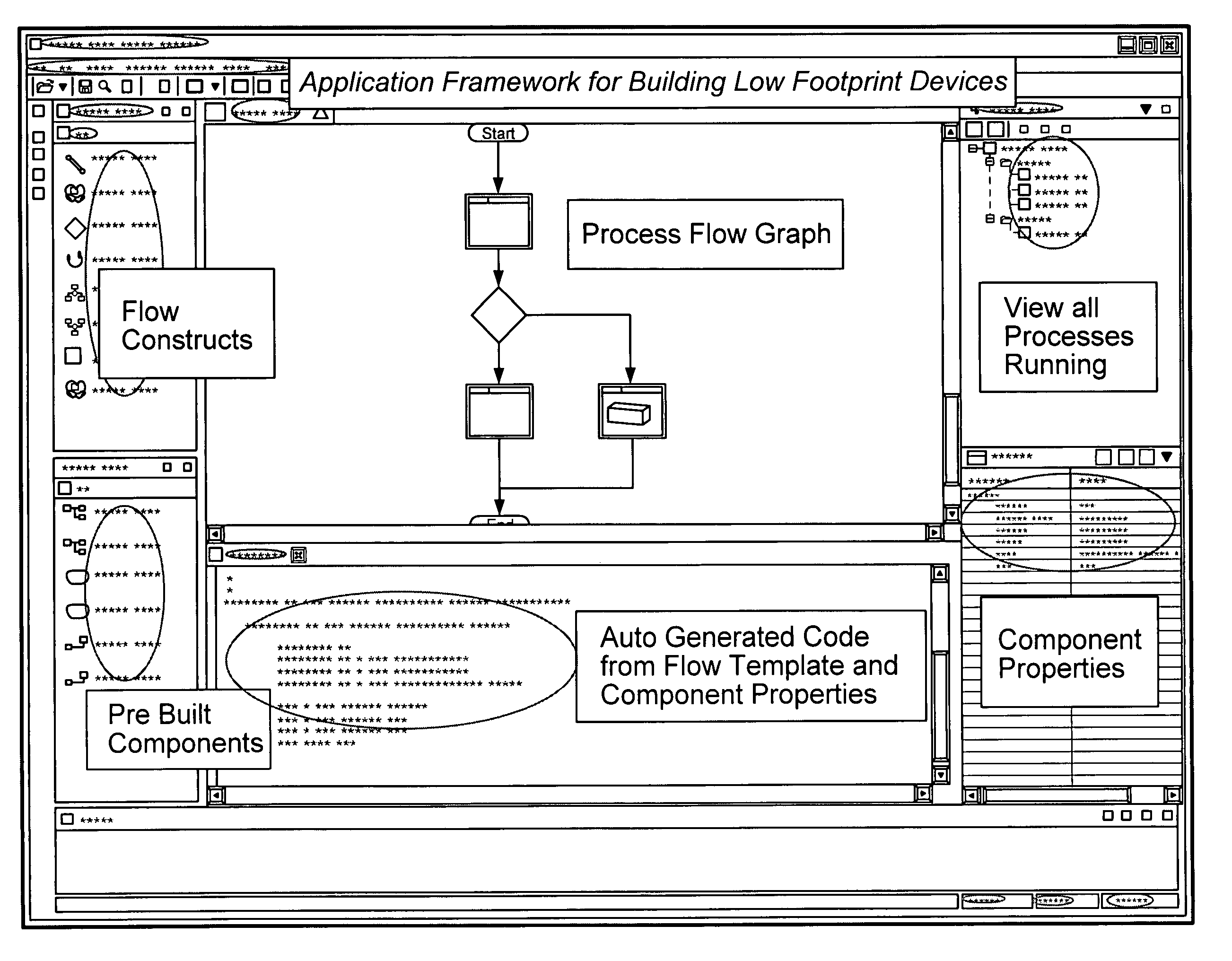 High performance wireless networks using distributed control