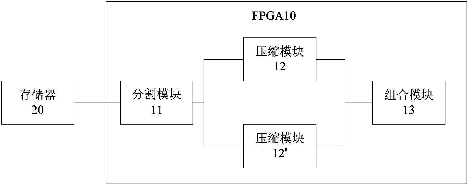 Large-size image compression processing system and method