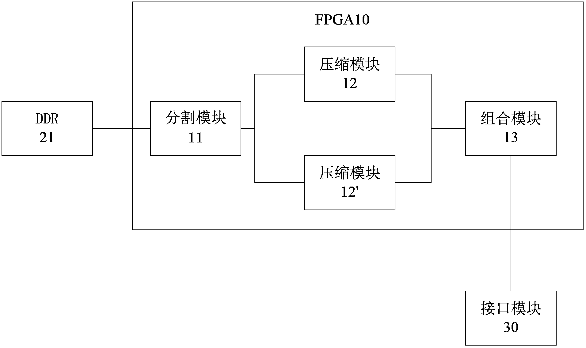 Large-size image compression processing system and method