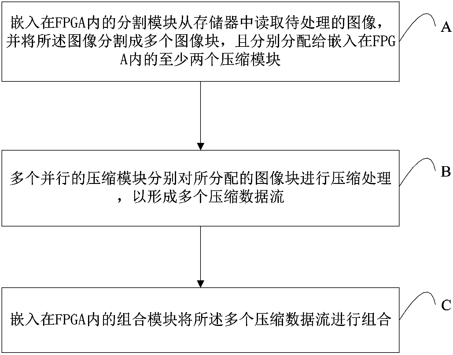 Large-size image compression processing system and method