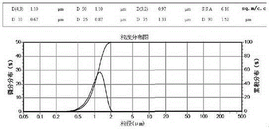 Preparation method of cobalt manganese oxide coating layer precursor