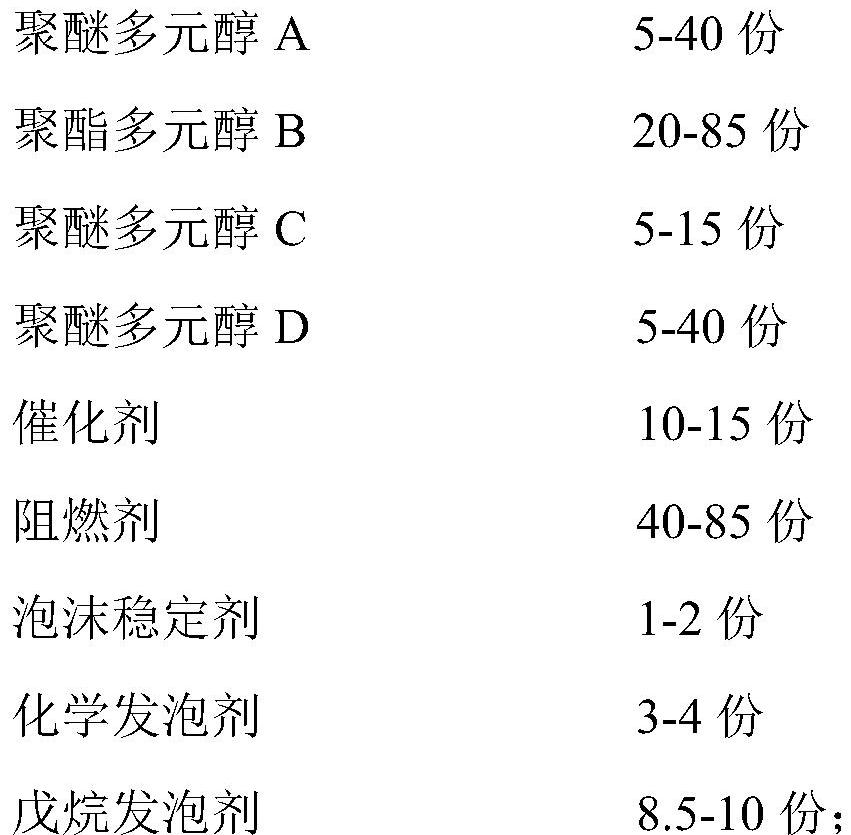 Pentane spraying type polyurethane combined polyether and preparation method thereof