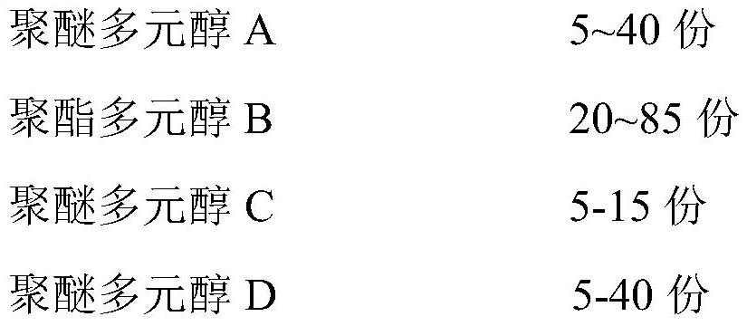 Pentane spraying type polyurethane combined polyether and preparation method thereof