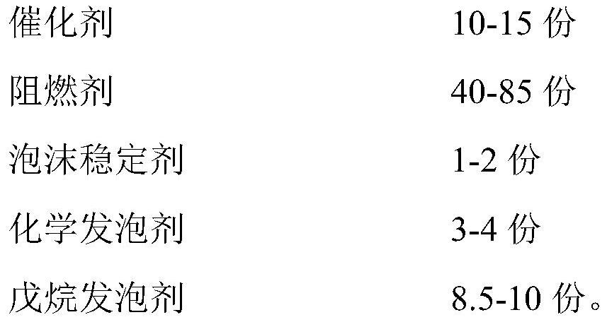 Pentane spraying type polyurethane combined polyether and preparation method thereof