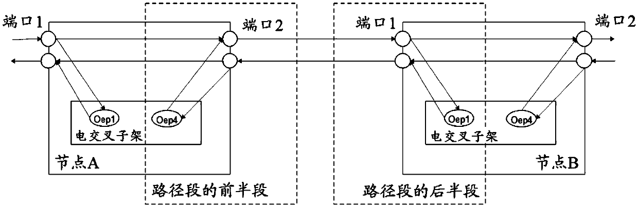 Spectrum allocation method and device for optical network, and computer storage medium