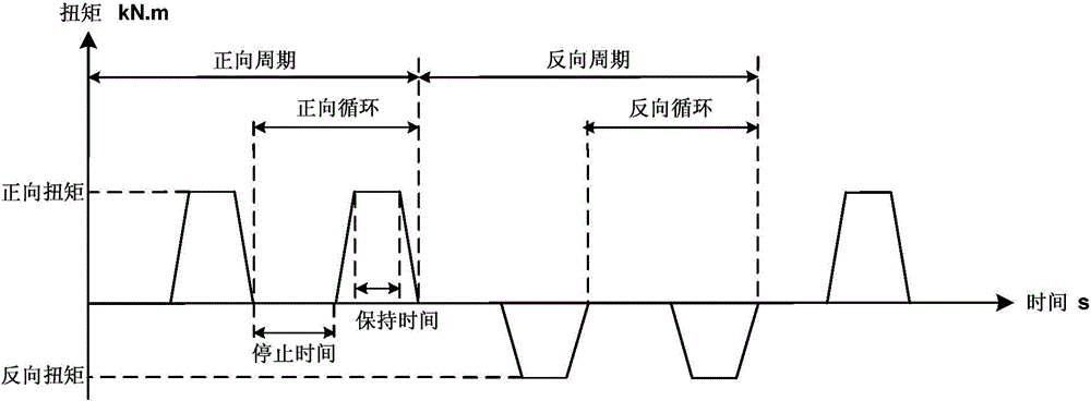 Method for controlling oil and gas well drilling to reduce drill string viscous resistance