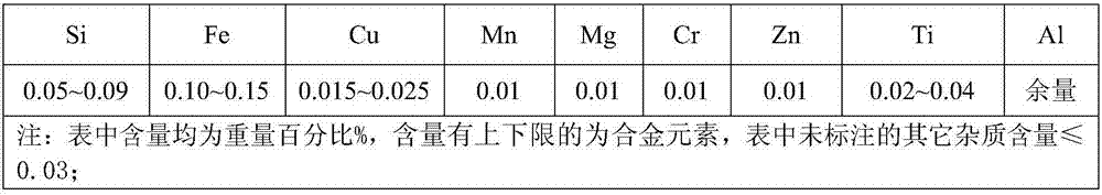 Preparation method of high-strength aluminum foil used for lithium ion battery