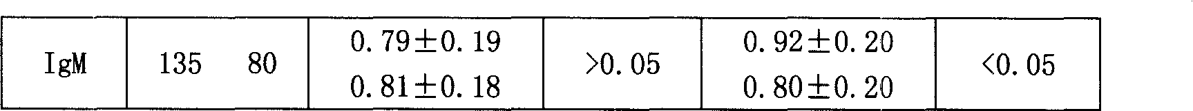 Improved prescription of Xianchan tablet medicament and preparation method thereof