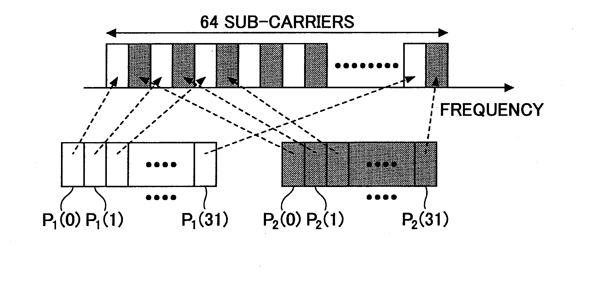 Base station apparatus, mobile station apparatus, and method of transmitting synchronization channels