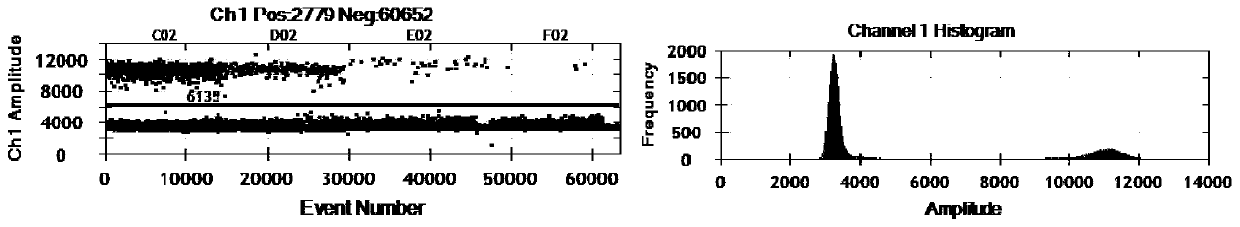 Microdroplet-type digital PCR detection kit for latent hepatitis B virus