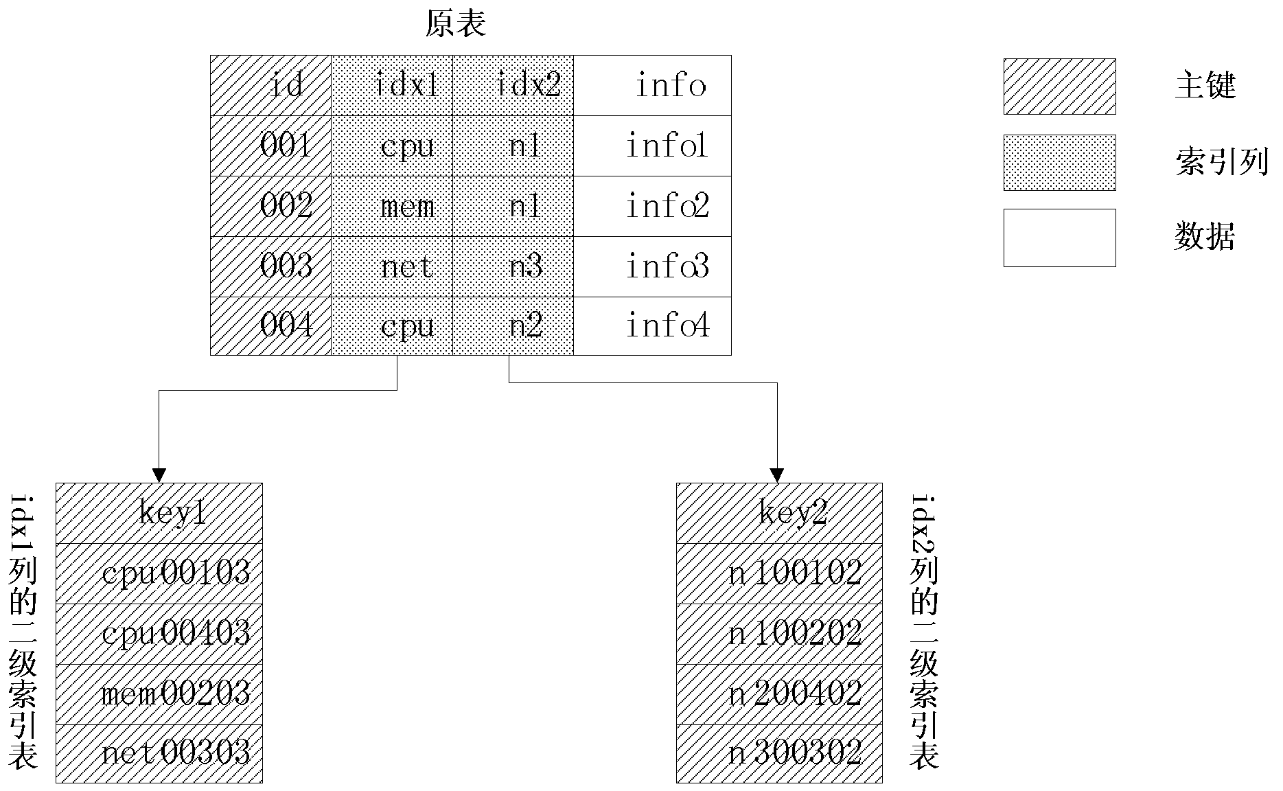 Method and system for carrying out multi-dimensional regional inquiry on distribution type sequence table