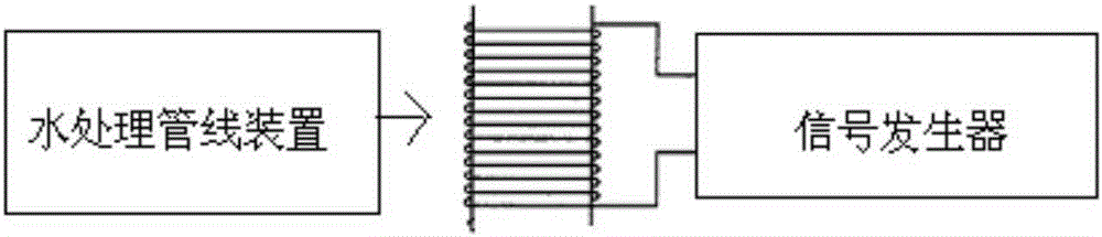 Intelligent frequency conversion low-voltage pulsed electric field processor