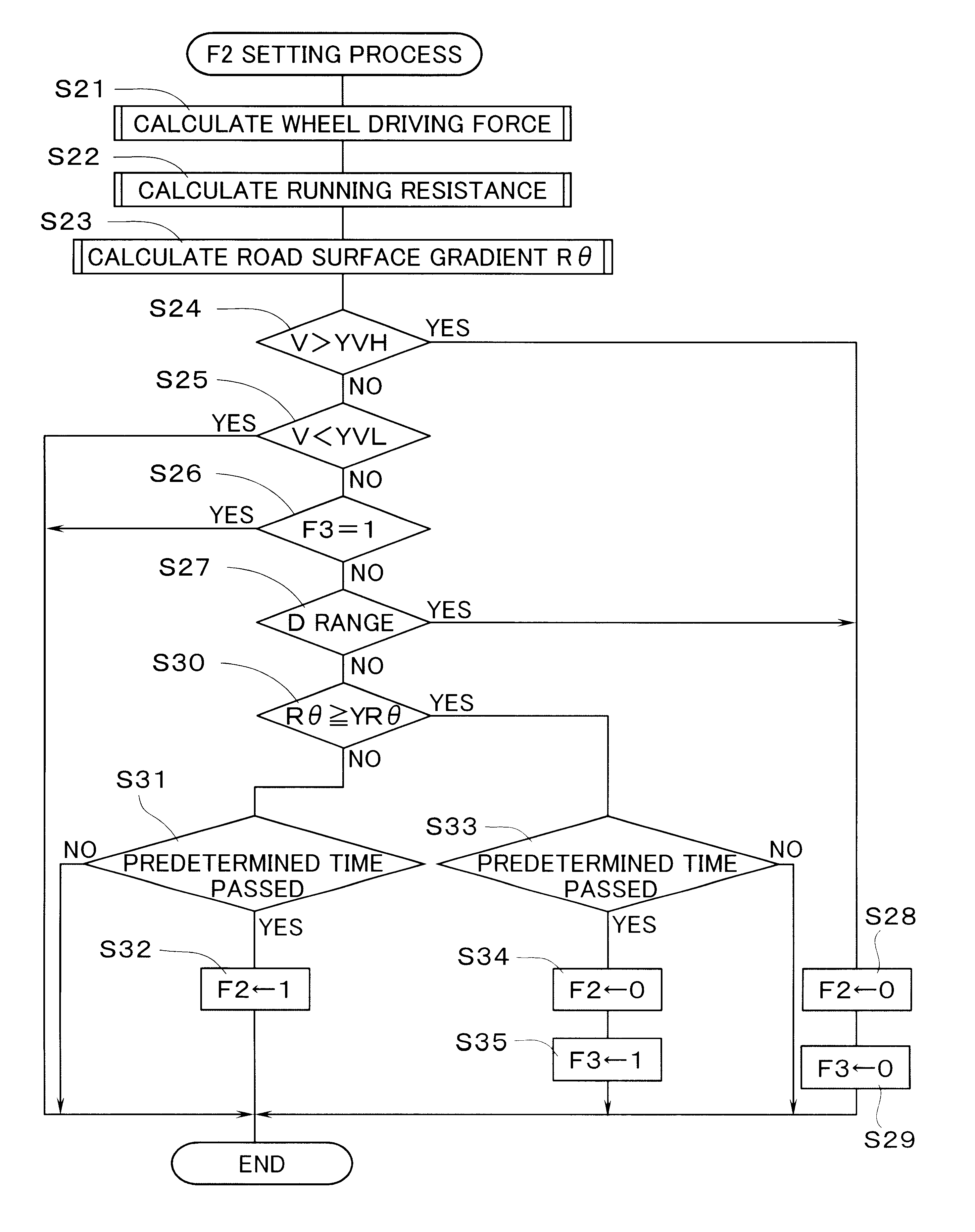 Road surface gradient detecting apparatus