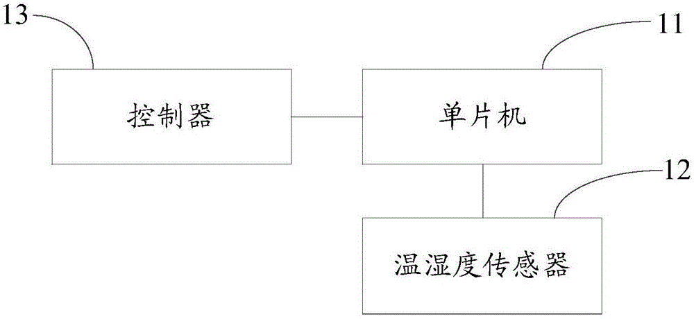 Remote real-time temperature and humidity monitoring system for machine room