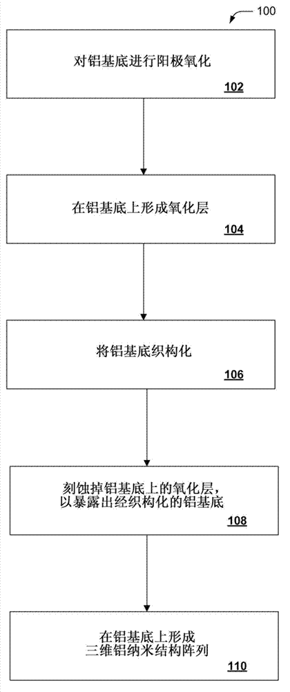 Method for preparing aluminum nanostructure array, three-dimensional solar cell and photovoltaic cell