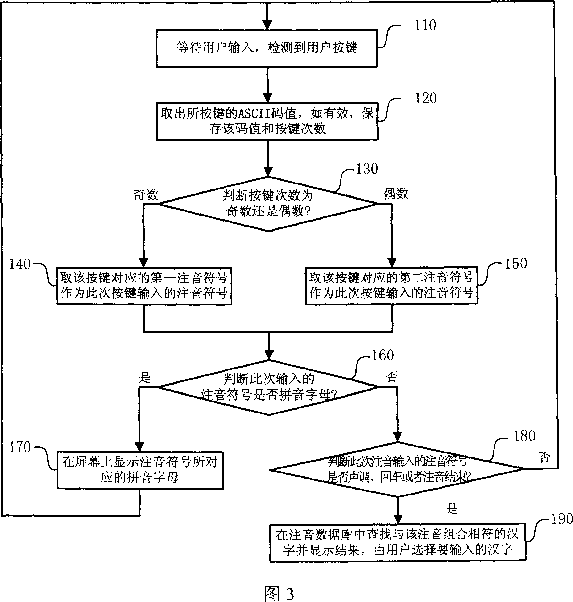 Chinese phonetic notation input method and device thereof