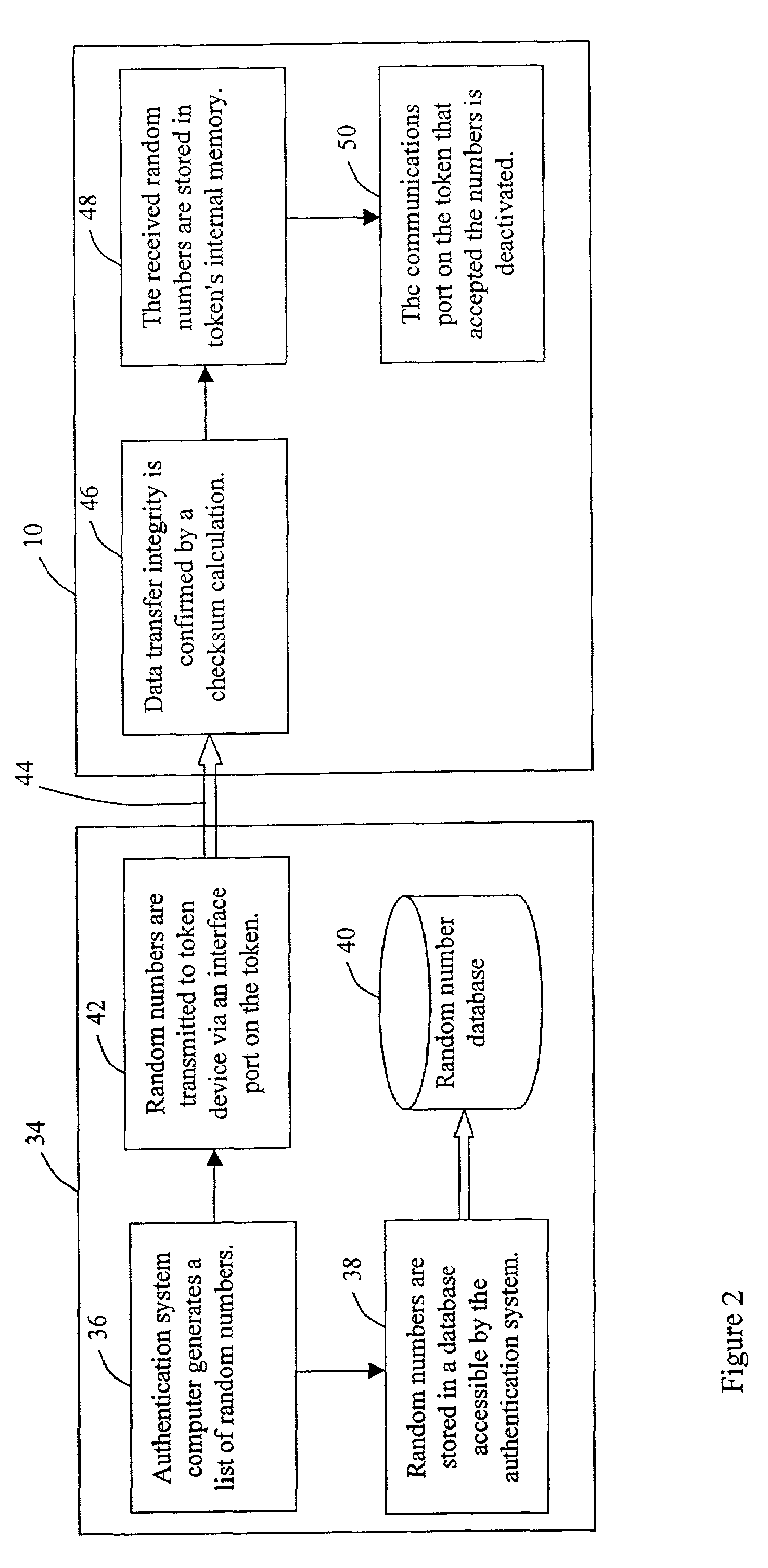 Dynamic number authentication for credit/debit cards